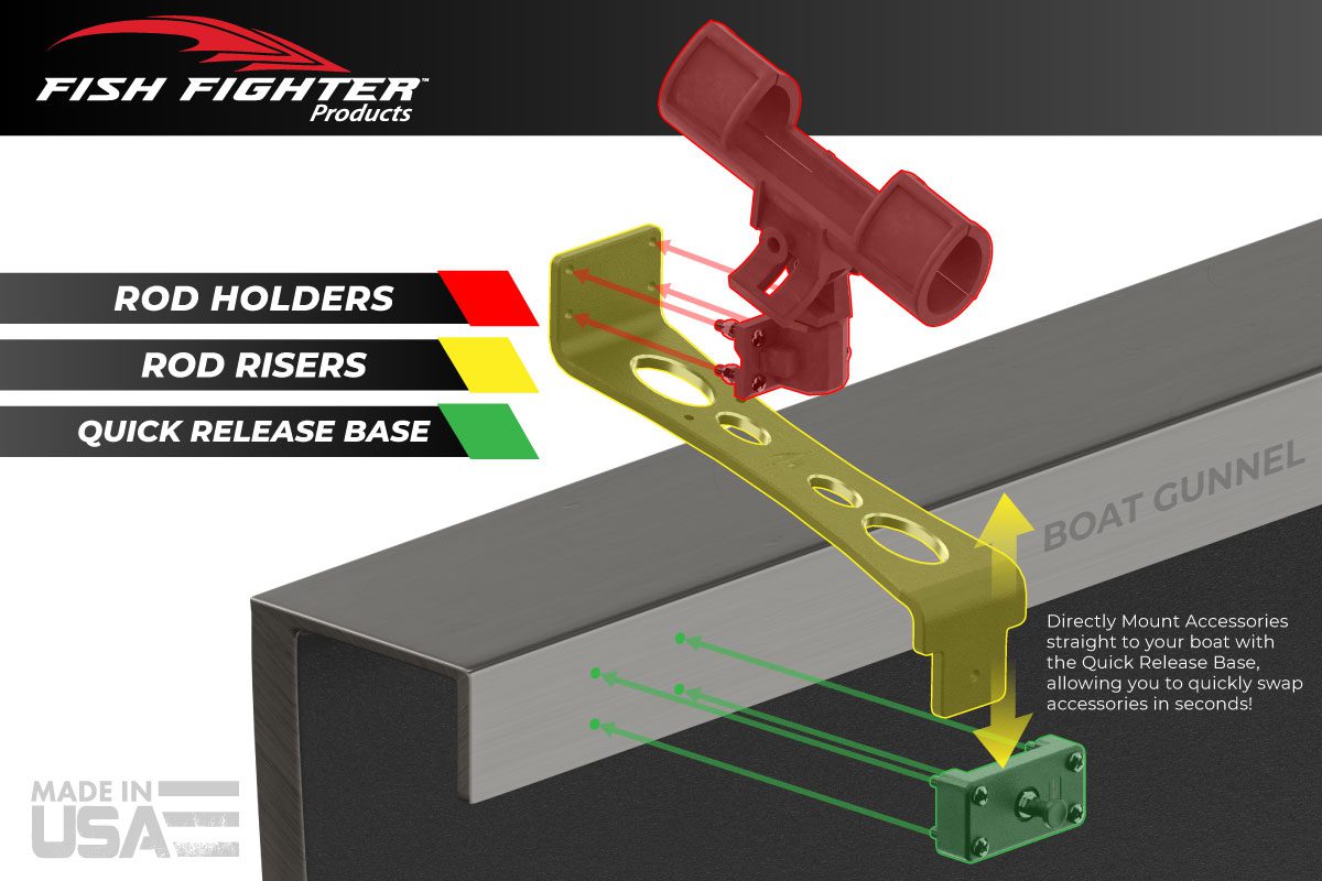 SRS Flat Surface Sliding Rail System - Fish Fighter® Products