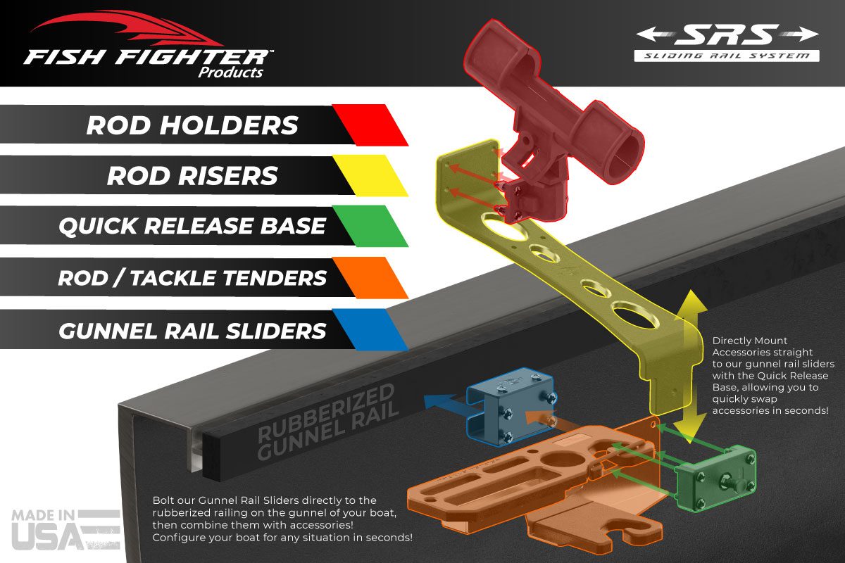 Universal Gunnel Rail Slider - Fish Fighter® Products