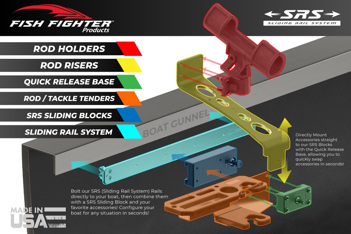 Fish Fighter Sport Track Rail Adapter - Fish Fighter® Products