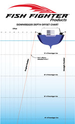 Downrigger Weight Variable(1 to 8lbs)