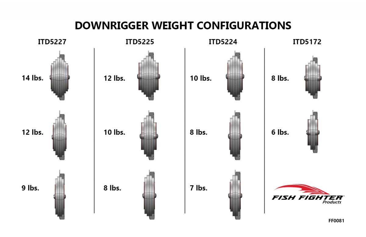 Downrigger Weight Variable (1 to 10lbs) Fish Fighter® Products