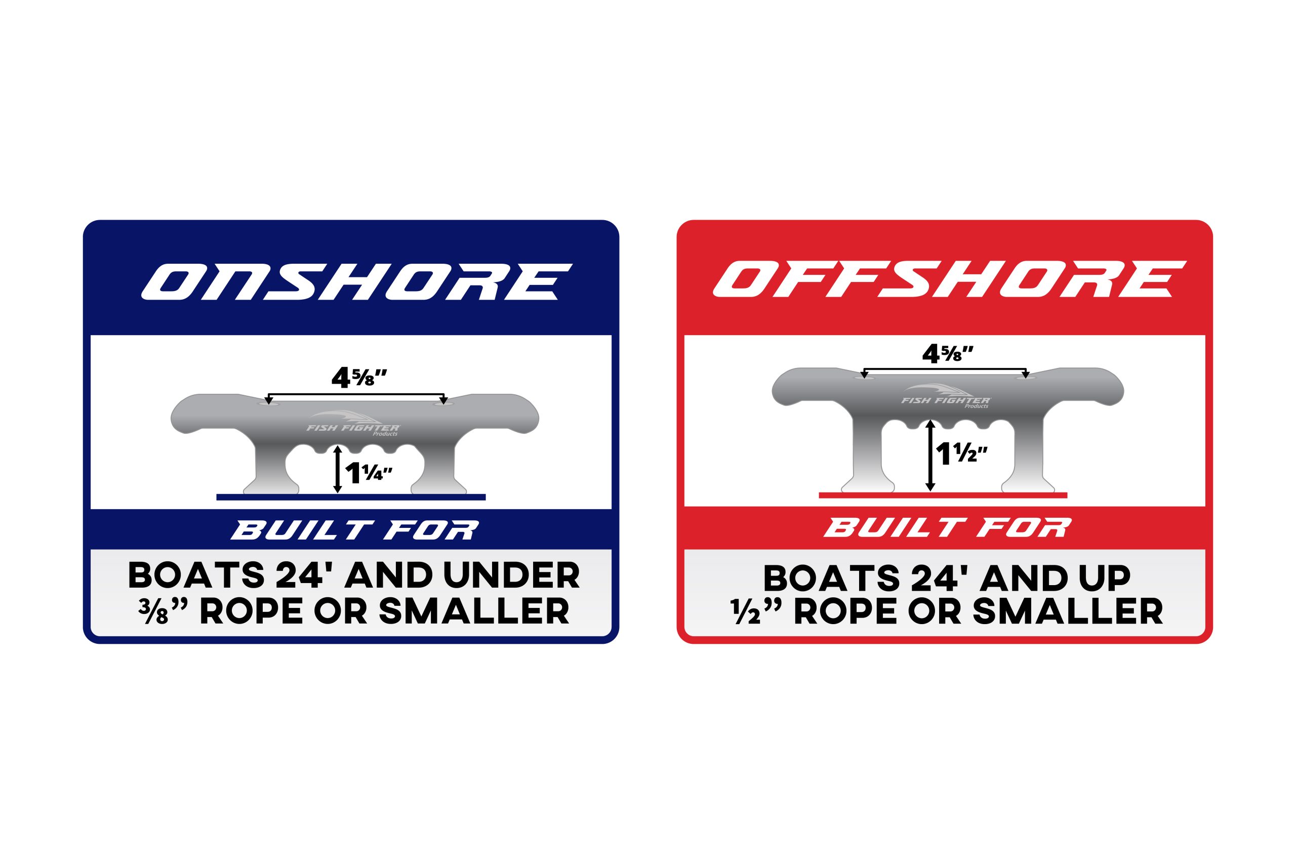 On Shore+off Shore Sizes